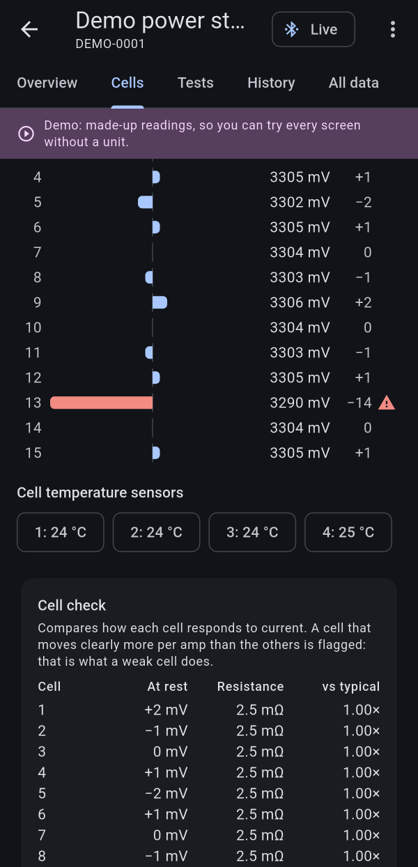 Every cell side by side, cell 13 flagged as weak