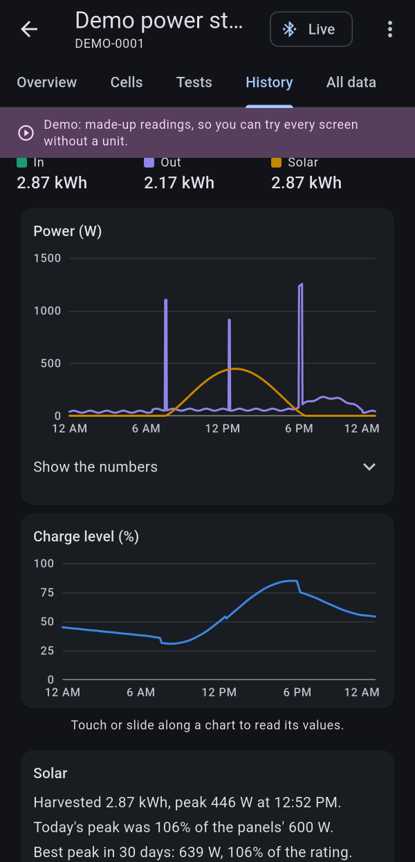 A day of solar, hour by hour